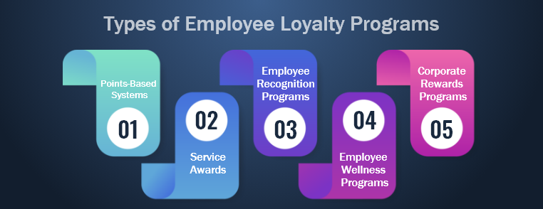 Employee Loyalty Programs